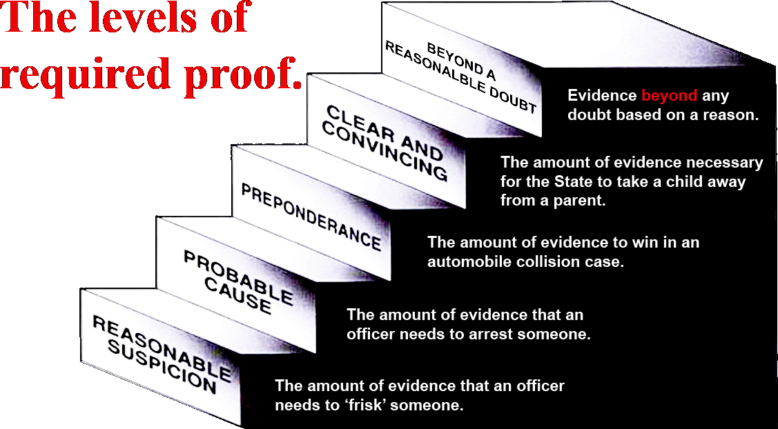 burden of proof chart